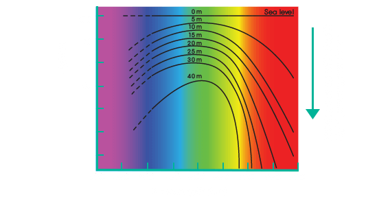 Sea level Kelvin